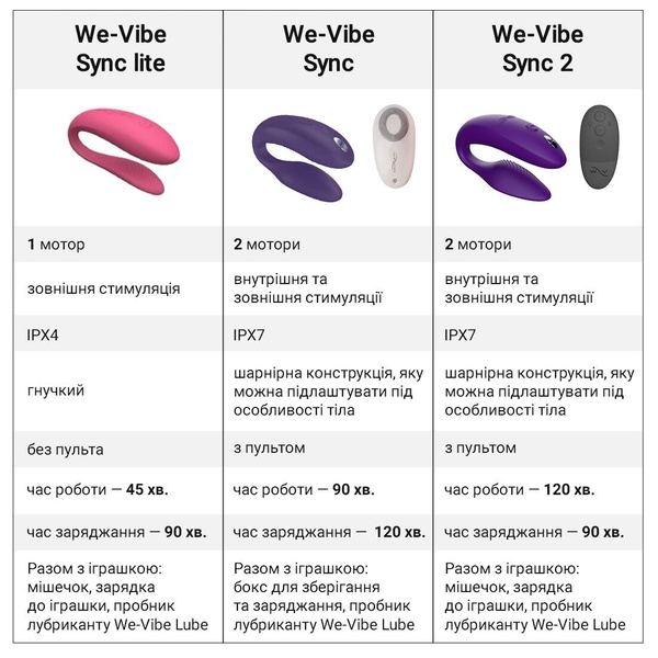 Смарт-вібратор для пар We-Vibe Sync 2 Green Velvet, 10 віброрежимів, пульт ДК , SO8760 SO8760 фото