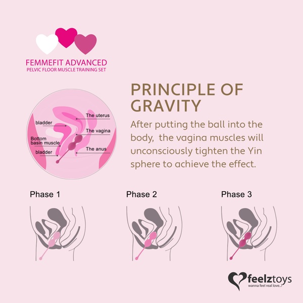 Набір вагінальних кульок для просунутих FeelzToys - FemmeFit Advanced Pelvic Muscle Training Set , SO5067 SO5067 фото