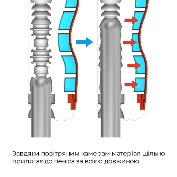 Мастурбатор Tenga Air-Tech Gentle, більш висока аеростимуляція та всмоктувальний ефект Білий, ATH-001W ATH-001W фото